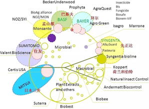 2025年全球生物農(nóng)藥市場展望 95億美元機(jī)遇下的企業(yè)戰(zhàn)略與生物技術(shù)開發(fā)